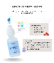 Renue Clarity Drops